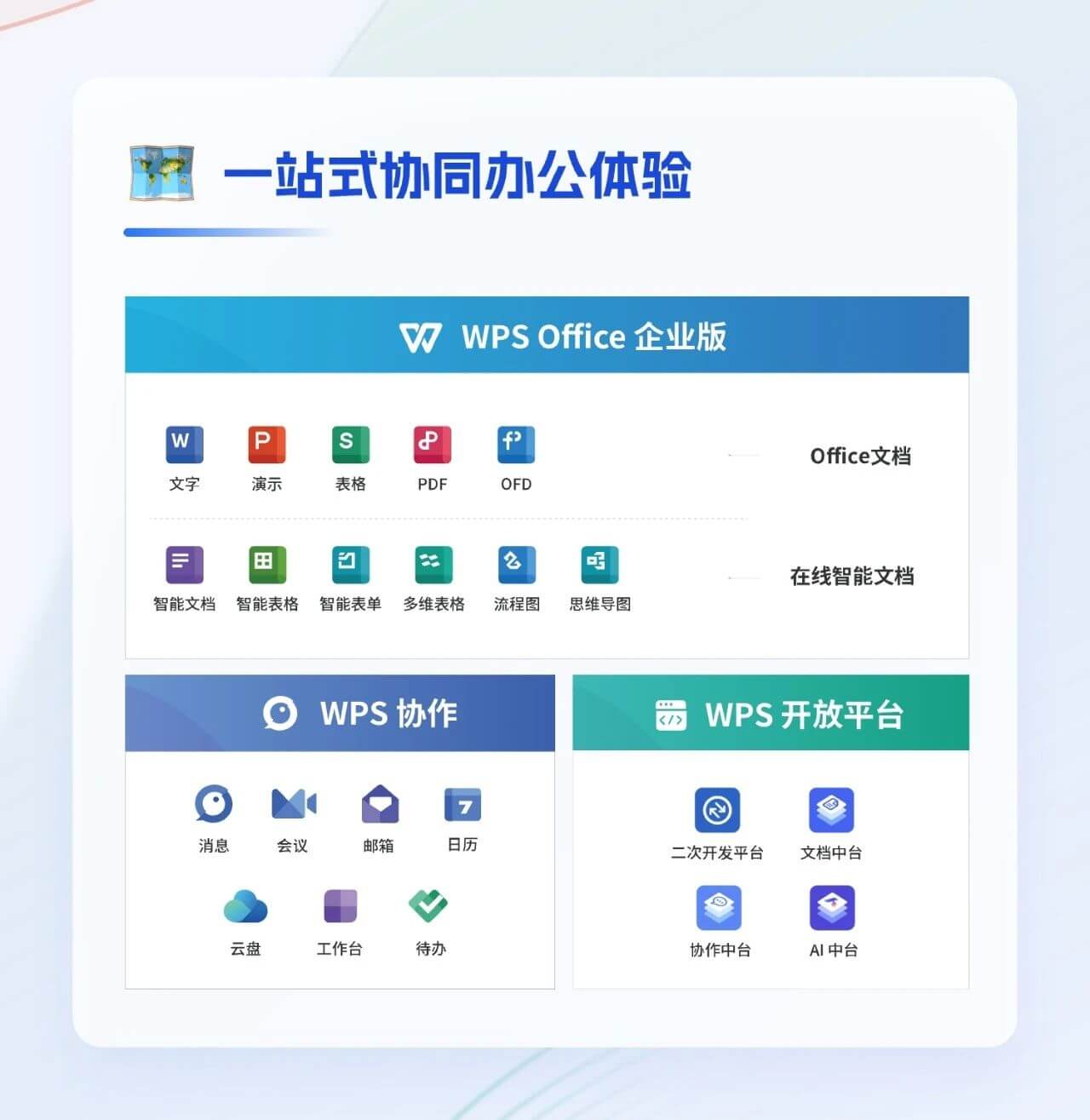WPS Office安装教程, WPS官网下载安装步骤